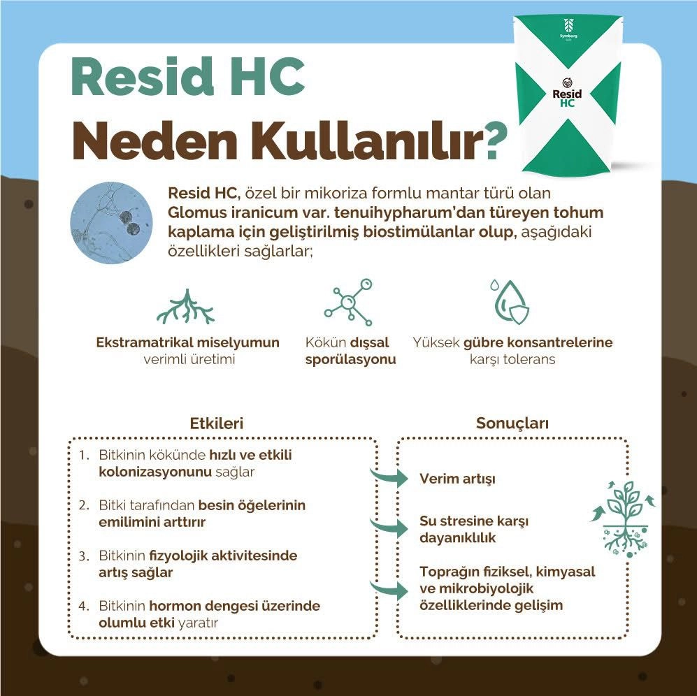 Resid HC 