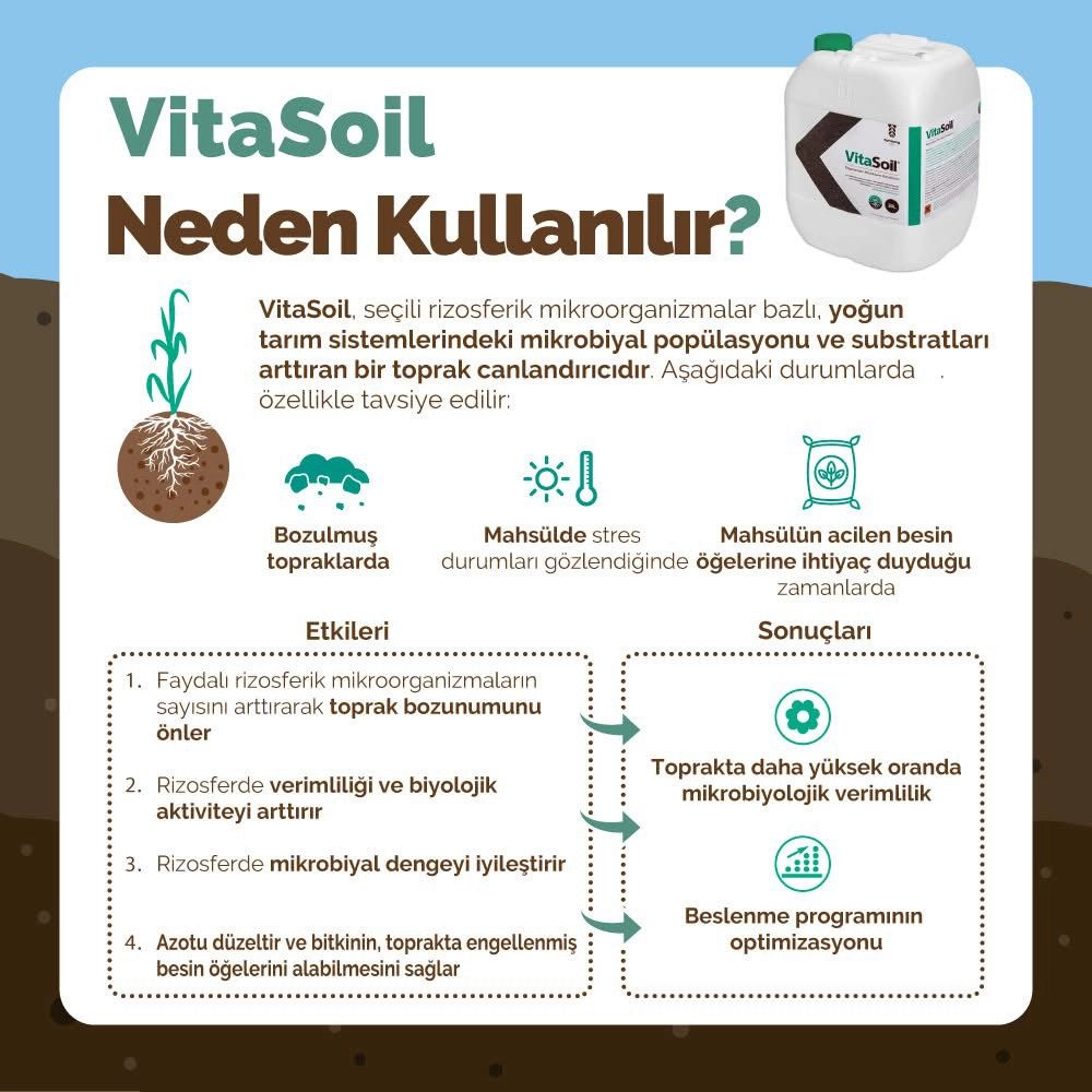 CORTEVA Symborg Vitasoil